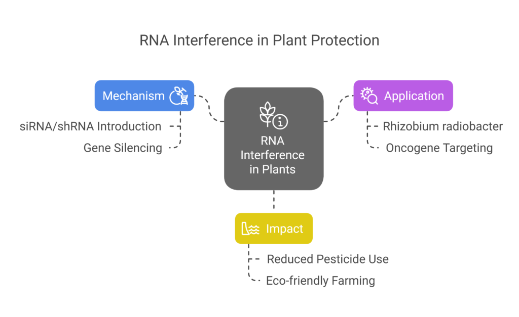 Transgenic Approaches for Bacterial Resistance in Plants