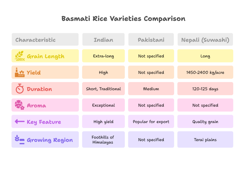 Basmati rice farming profit per acre