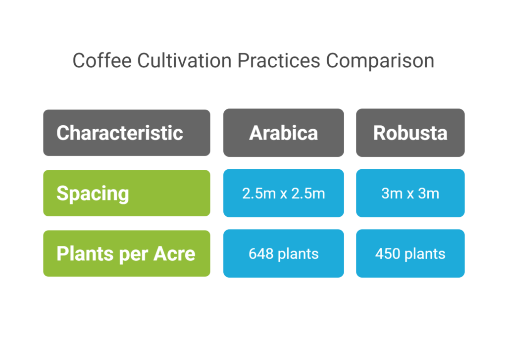 Coffee Farming Profit Per Acre