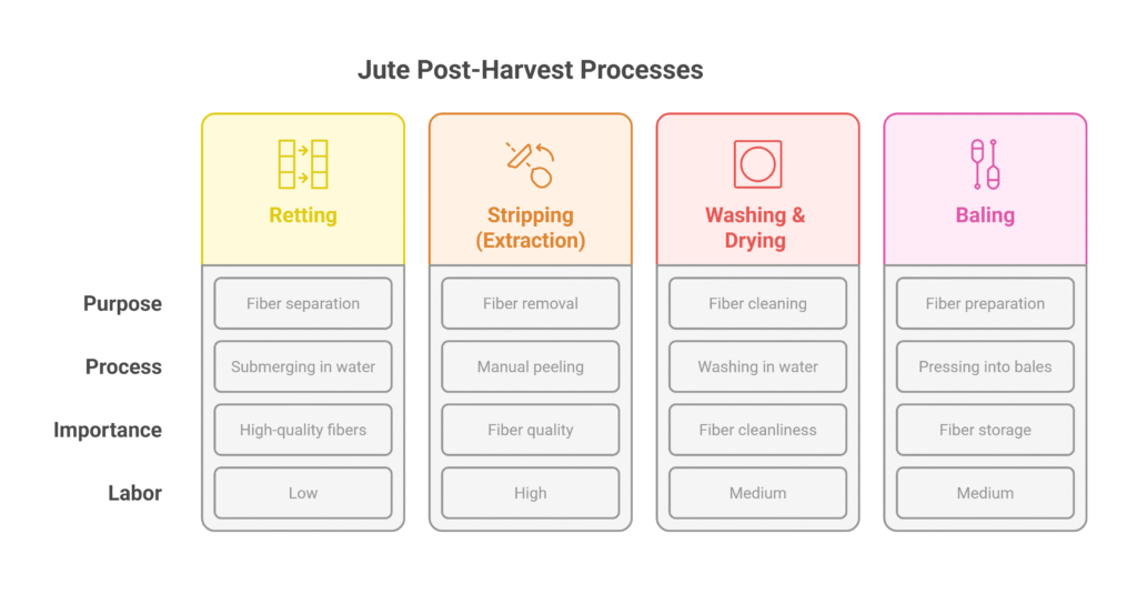 Jute Farming Profit Per Acre