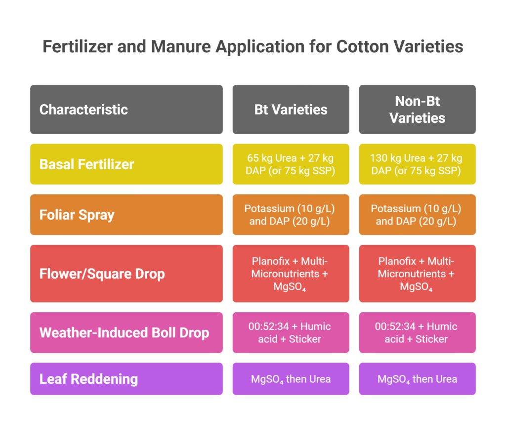 Cotton Farming Profit Per Acre