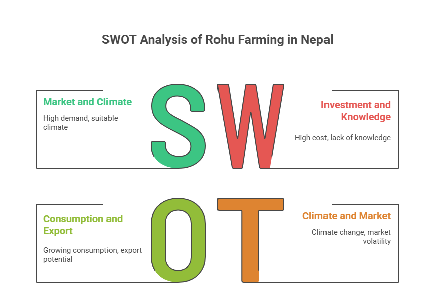 Rohu Farming Profit Per Acre
